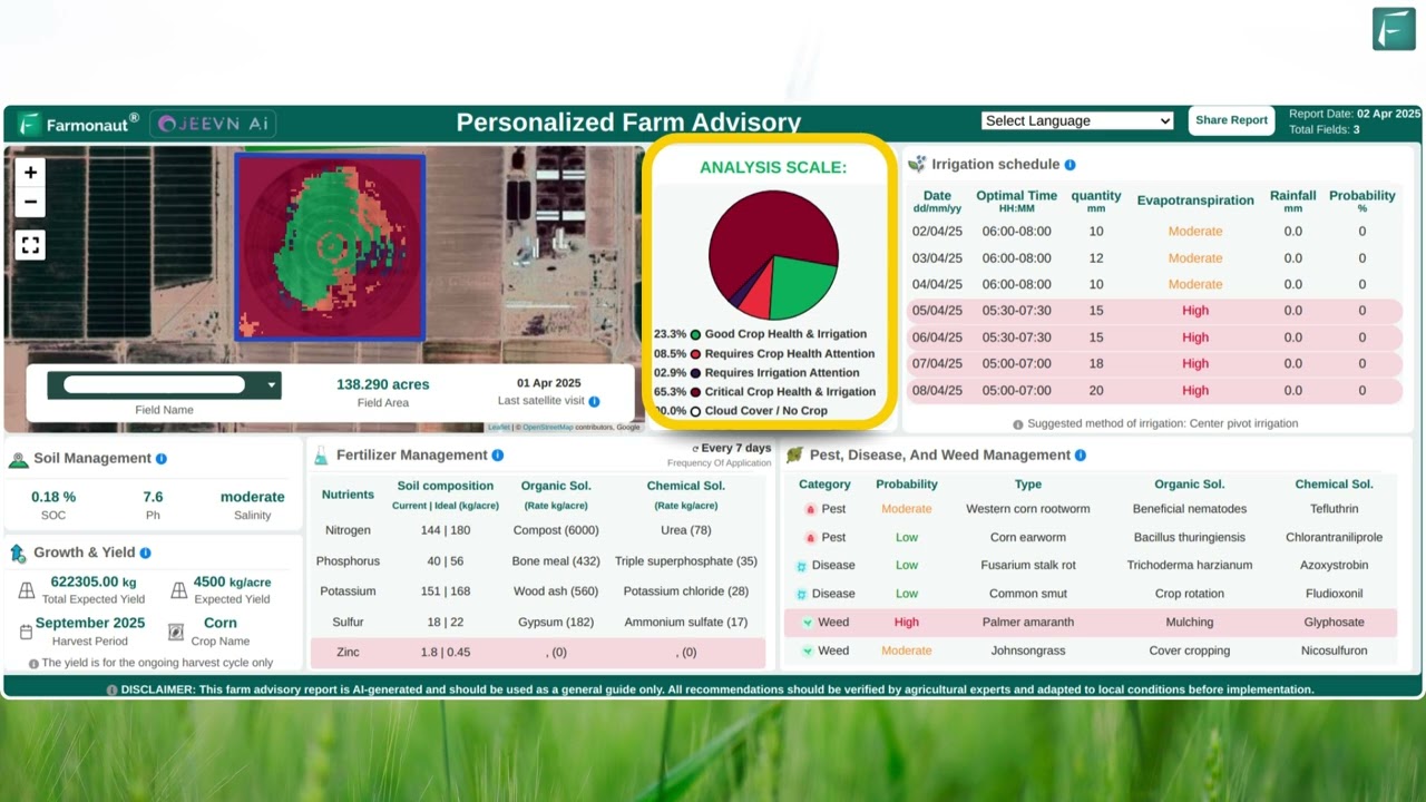 JEEVN AI: The Future of Smart Farming with Satellite & AI Insights