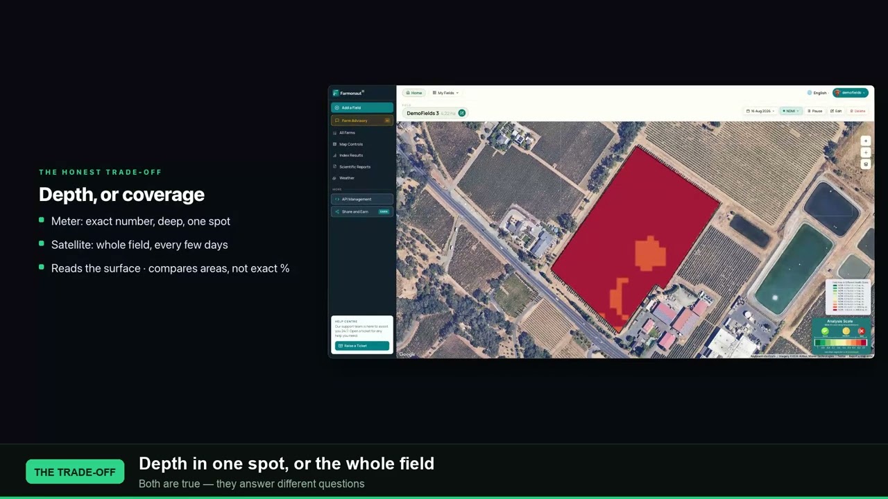 Do You Need a Soil Moisture Meter? Satellite vs Probe