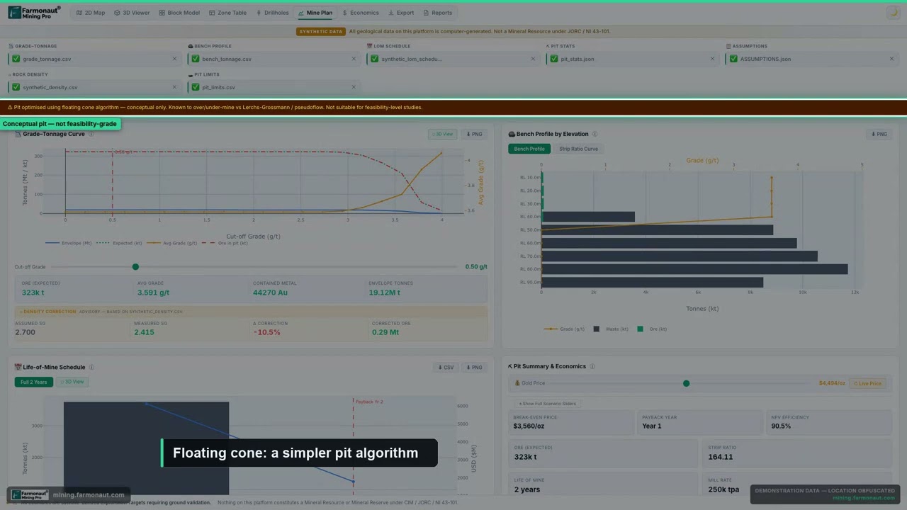 Floating cone pit optimization explained, run on a de-identified demonstration survey (an exploration target, not a resource estimate).