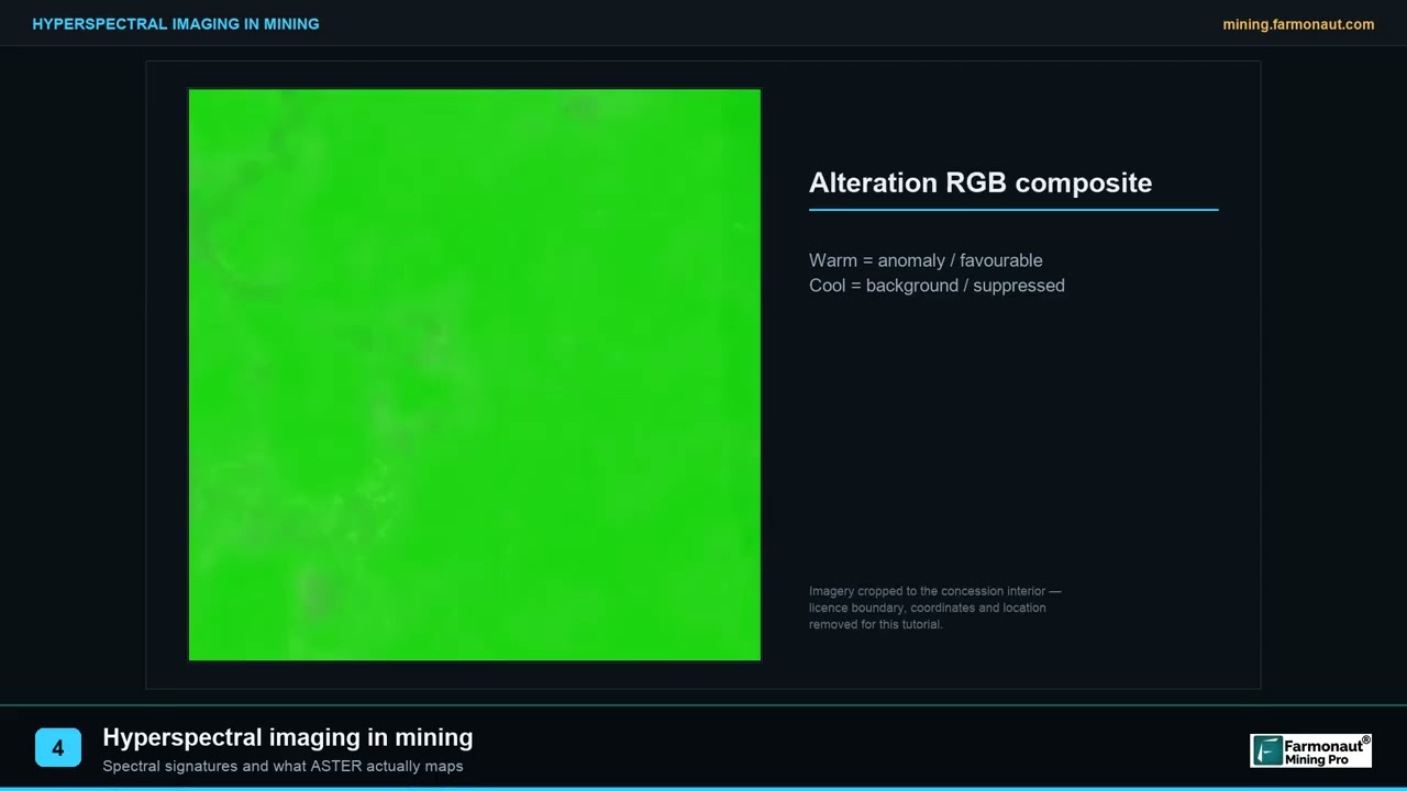 Hyperspectral Imaging in Mining: Spectral Signatures Explained