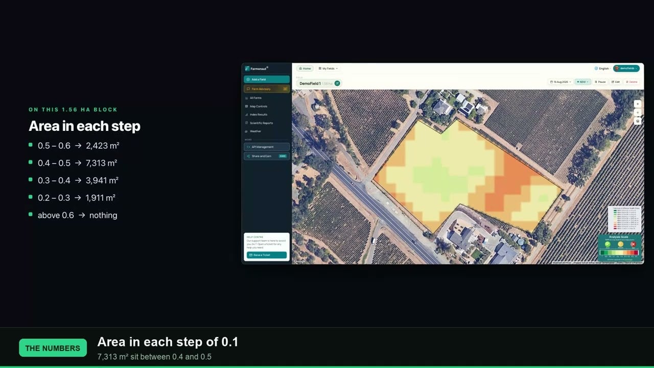 What NDVI values from -1 to +1 mean on a real field