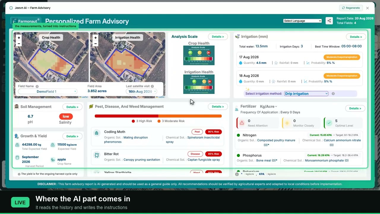 Precision Agriculture: Real Advantages and Honest Disadvantages