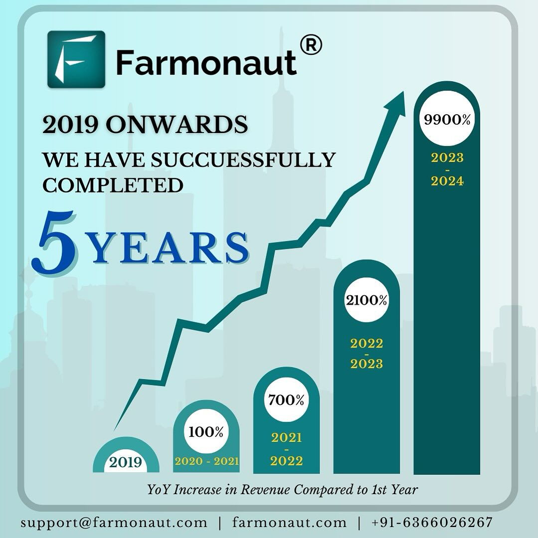 Farmonaut 5 Year Anniversary