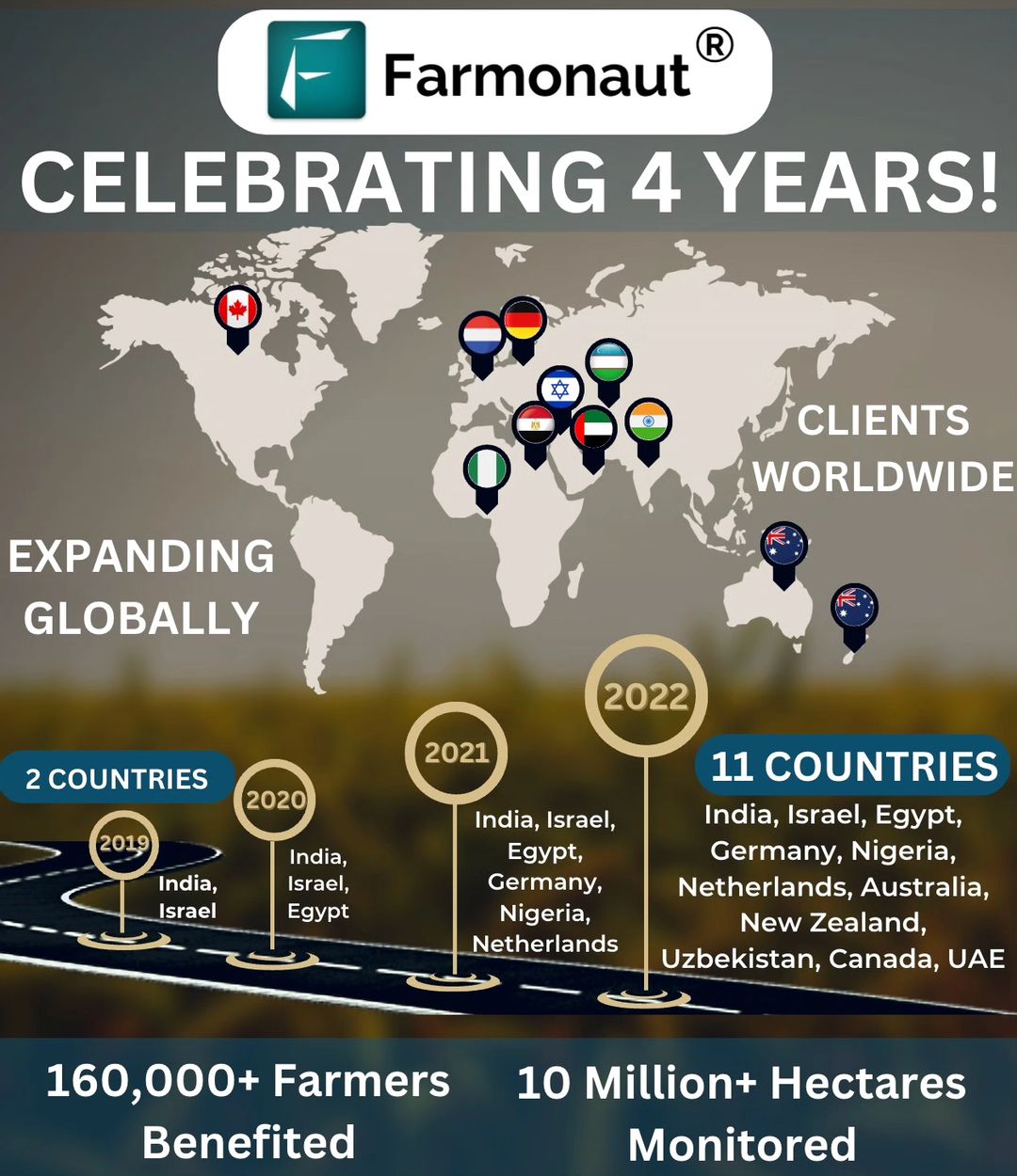 Farmonaut 4 Year Anniversary Infographic