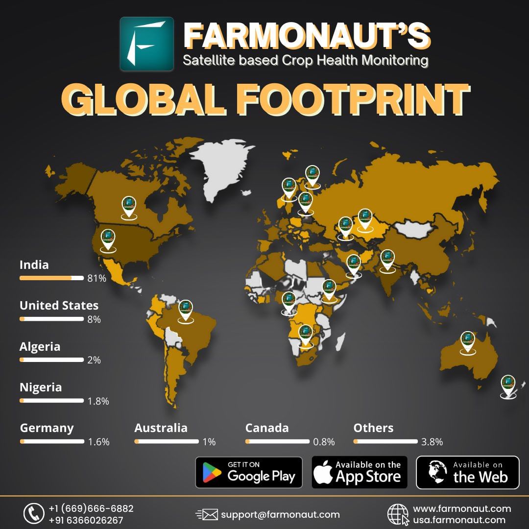 Farmonaut Global Footprint