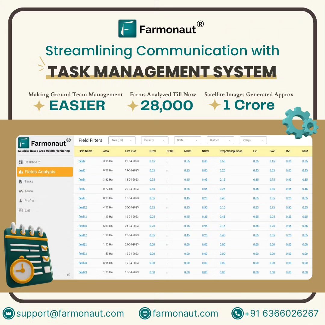 Farmonaut Task Management System