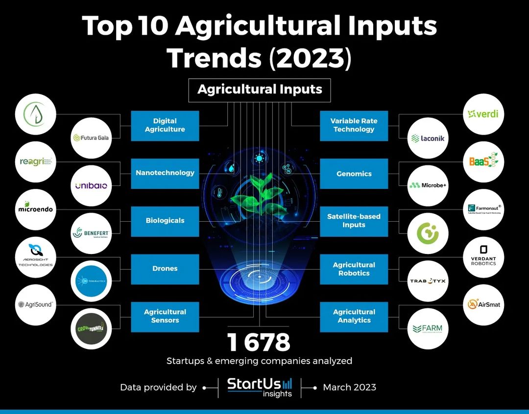 Top 10 Agricultural Inputs Trends 2023