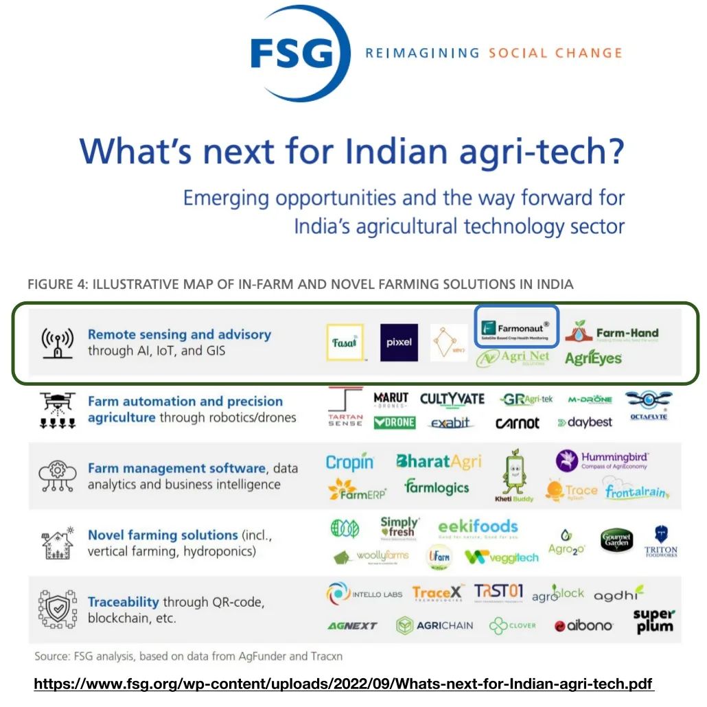 FSG Report on Indian Agri-tech Sector