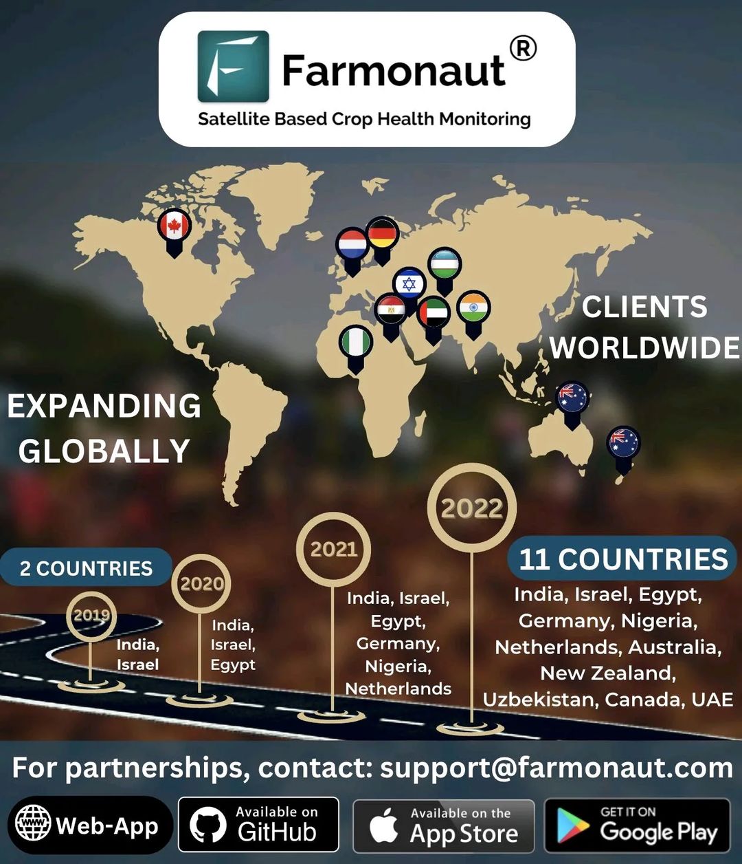 Farmonaut Global Expansion