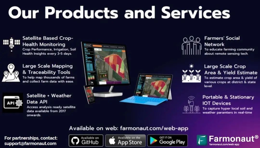 Farmonaut Products and Services