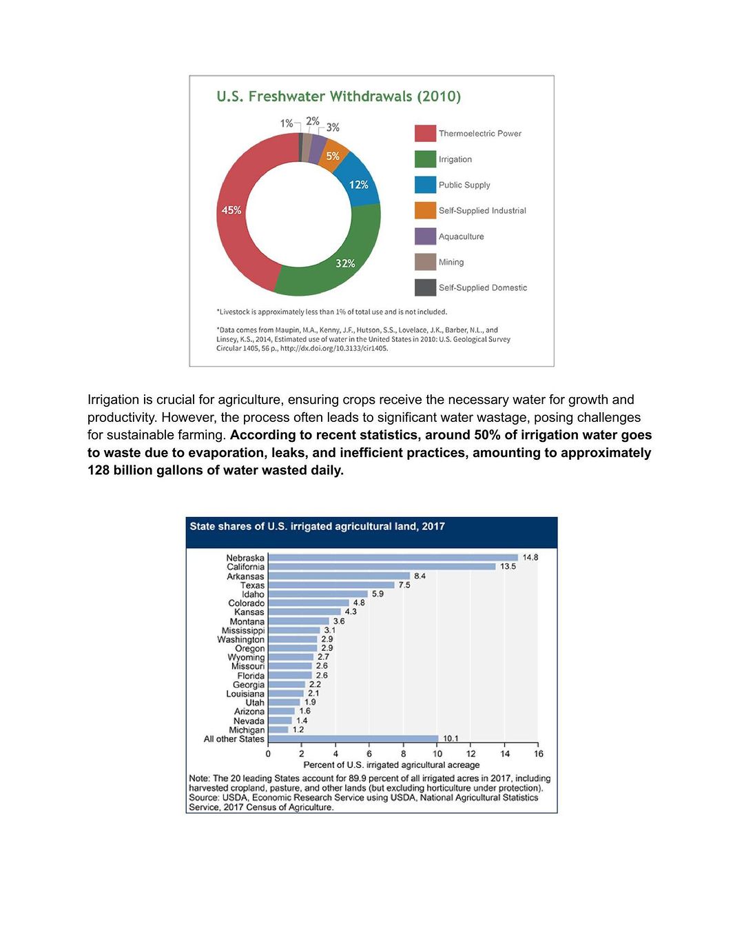 US Freshwater Withdrawals and Irrigated Agricultural Acreage