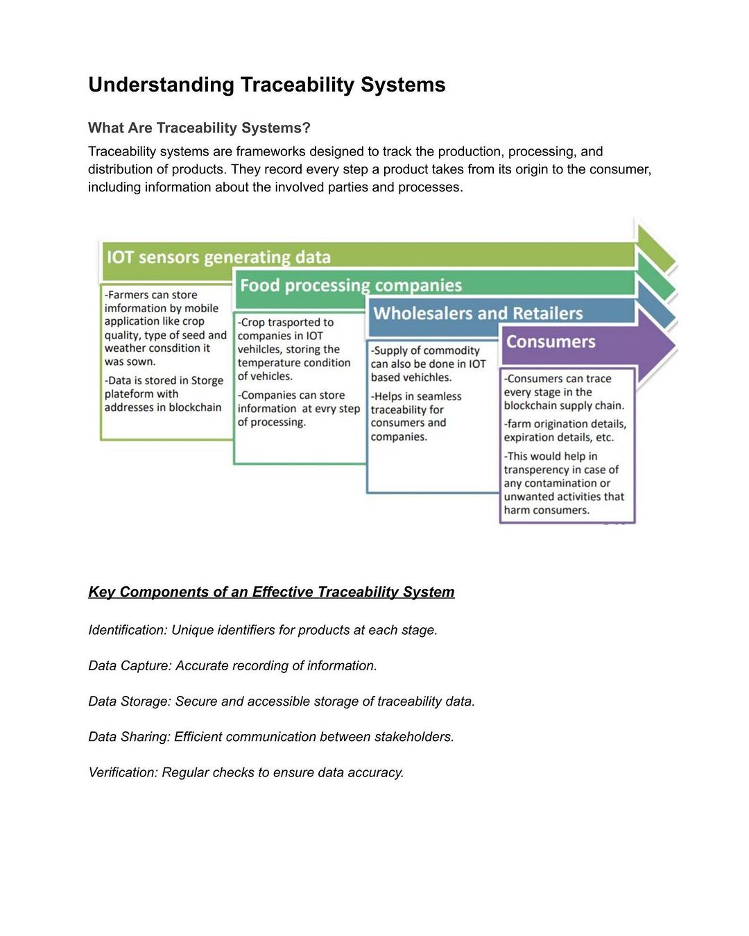 Traceability System Components