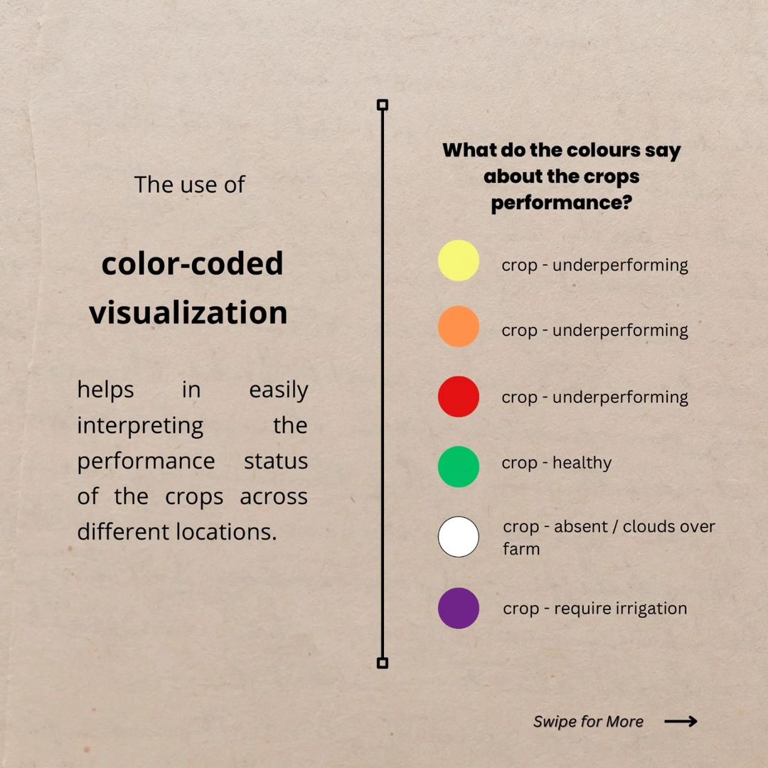 Color-coded Visualization of Crop Performance