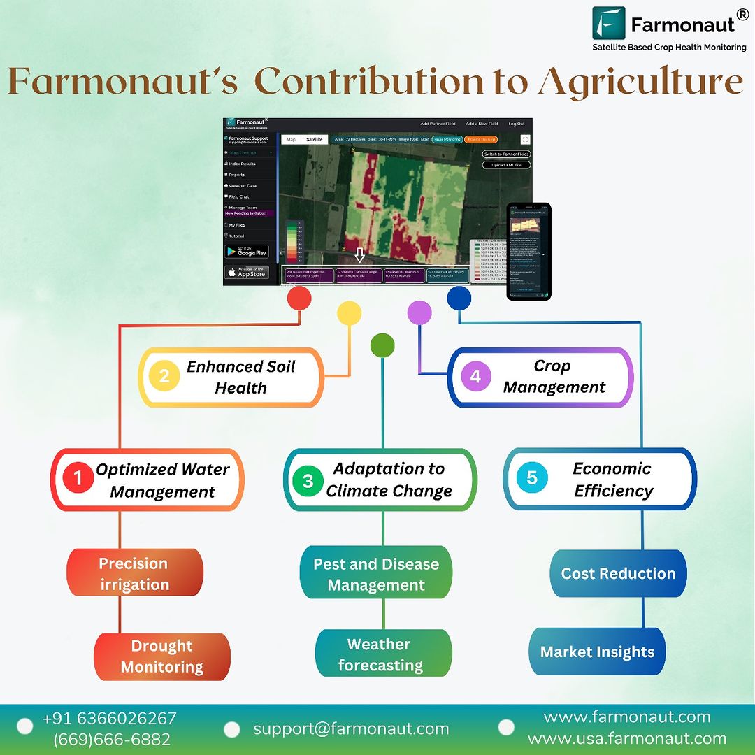 Farmonaut's Contribution to Agriculture