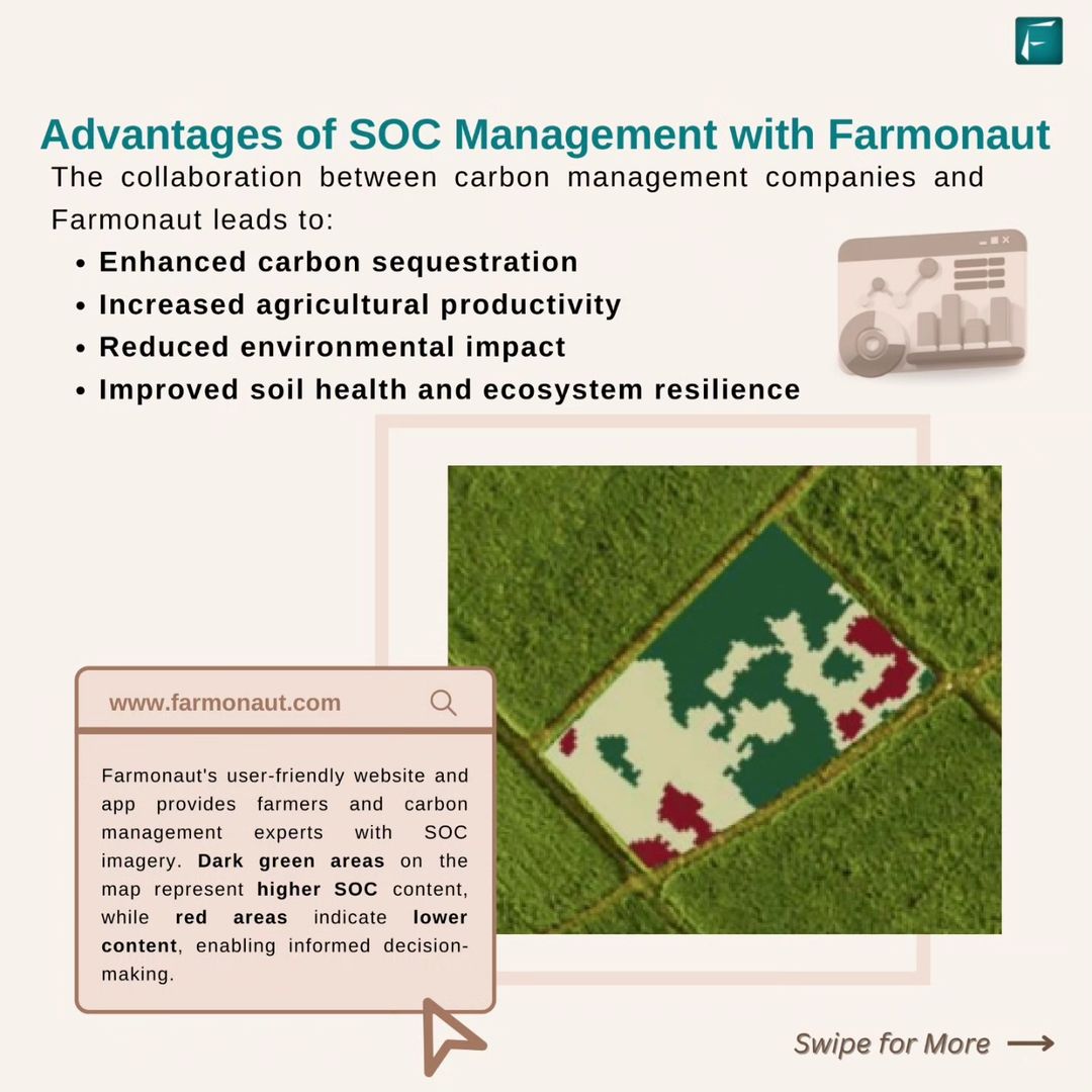 Advantages of SOC Management with Farmonaut