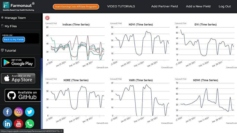 Farmonaut Yield Estimation Results