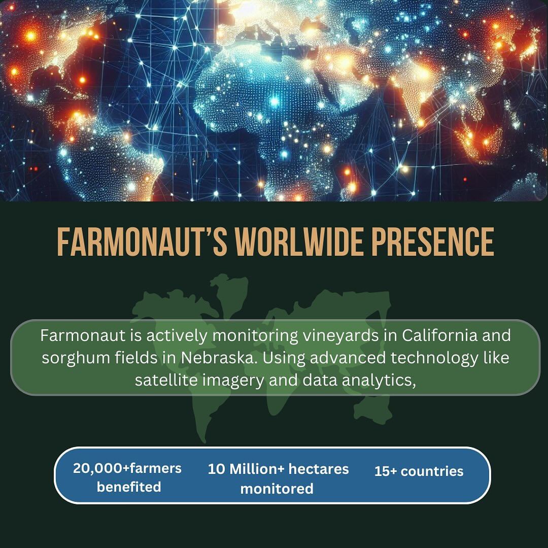 Farmonaut's Impact Statistics