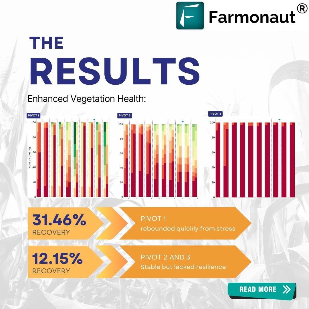 Farmonaut app interface