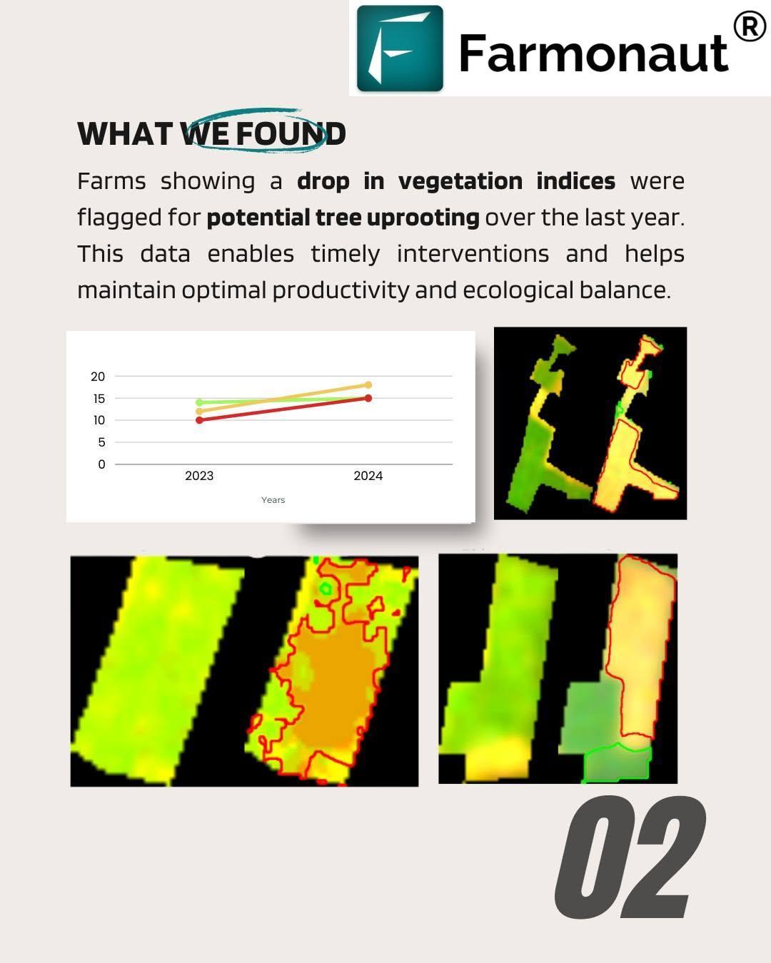 Farmonaut Satellite Monitoring Protects 34,000+ Plantations