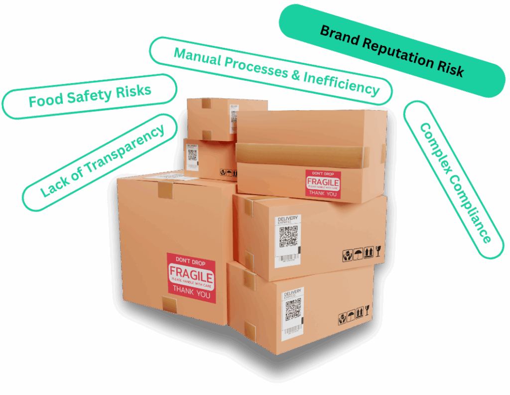 Farm-Specific Product Traceability Solutions 3 About 17 3
