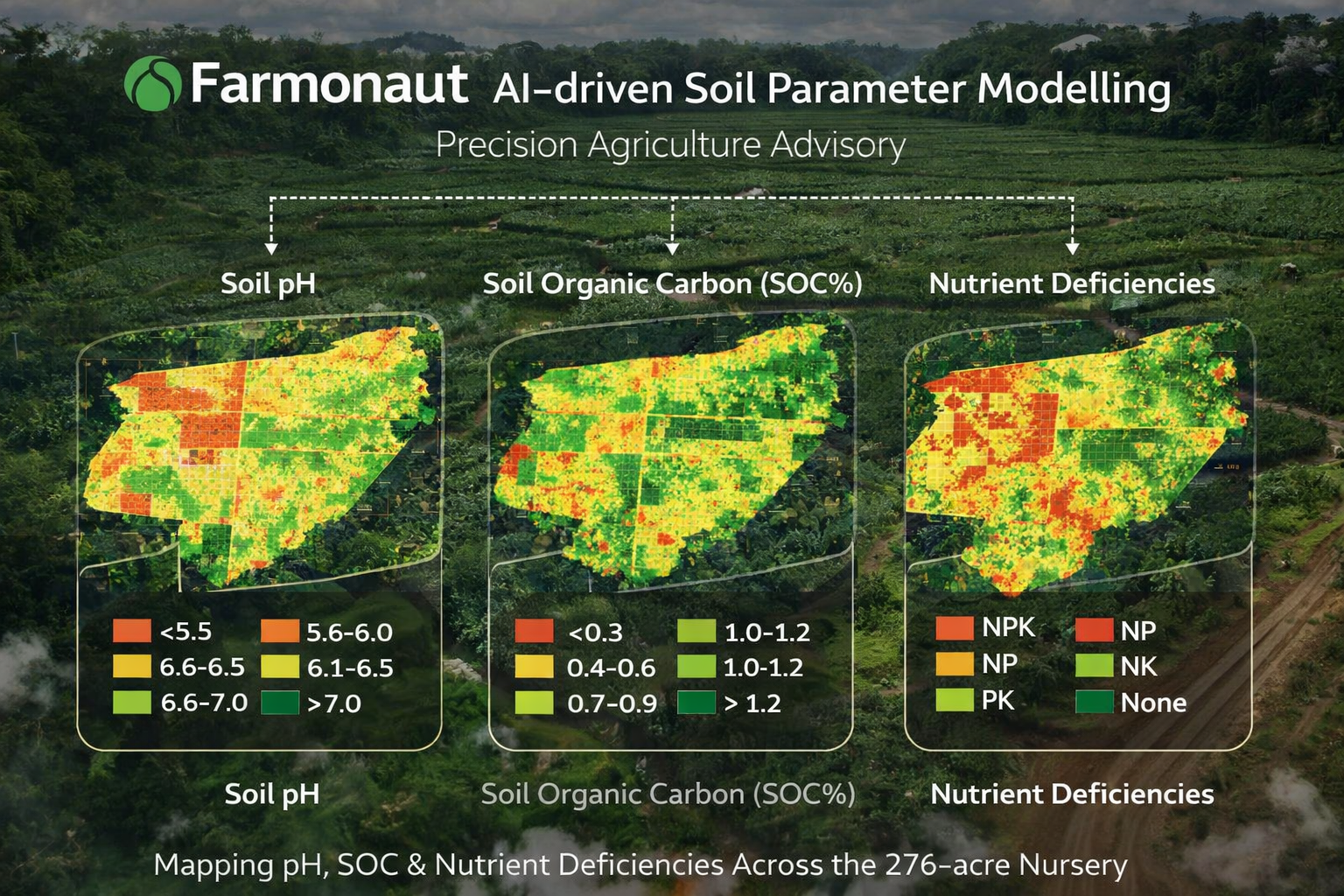 Soil Health Testing In Precision Agriculture Palm Oil Plantation