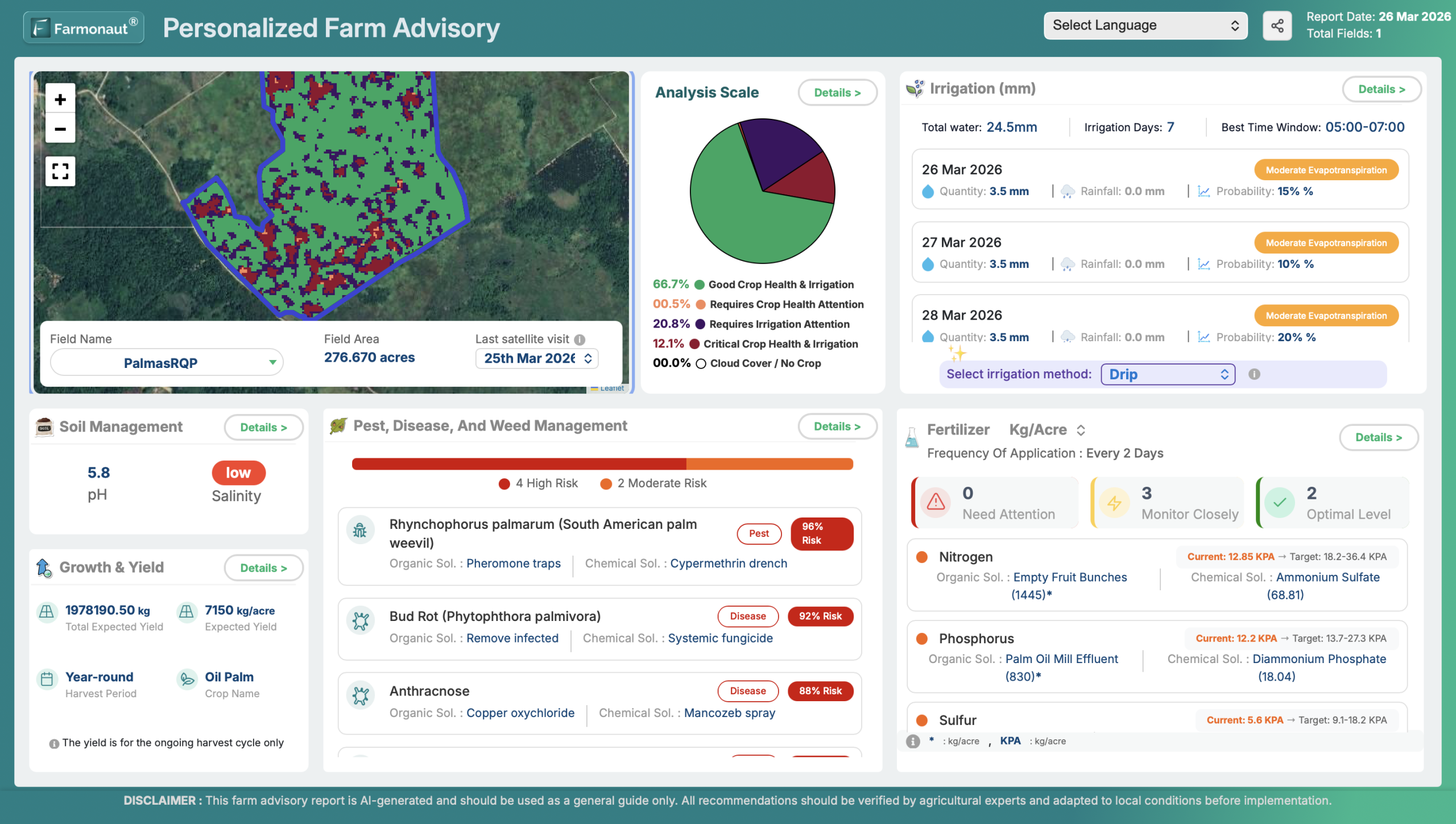 Farmonaut Jeevnai Precision Agriculture Dashboard Showing Ndvi Maps And Satellite Crop Advisory