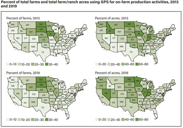 Percent Of Total Farms And Total Farm/Ranch Acres Using Gps For On-Farm Production Activities, 2013 And 2019