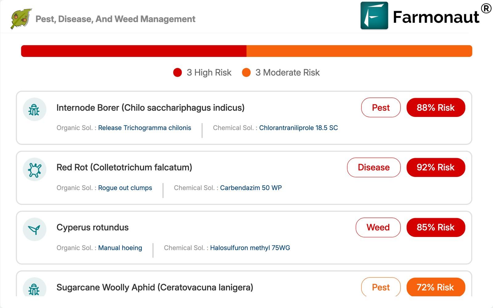 Jeevn Ai Pest Advisory Card For A Maharashtra Sugarcane Block Naming Internode Borer Pokkah Boeng And Red Rot