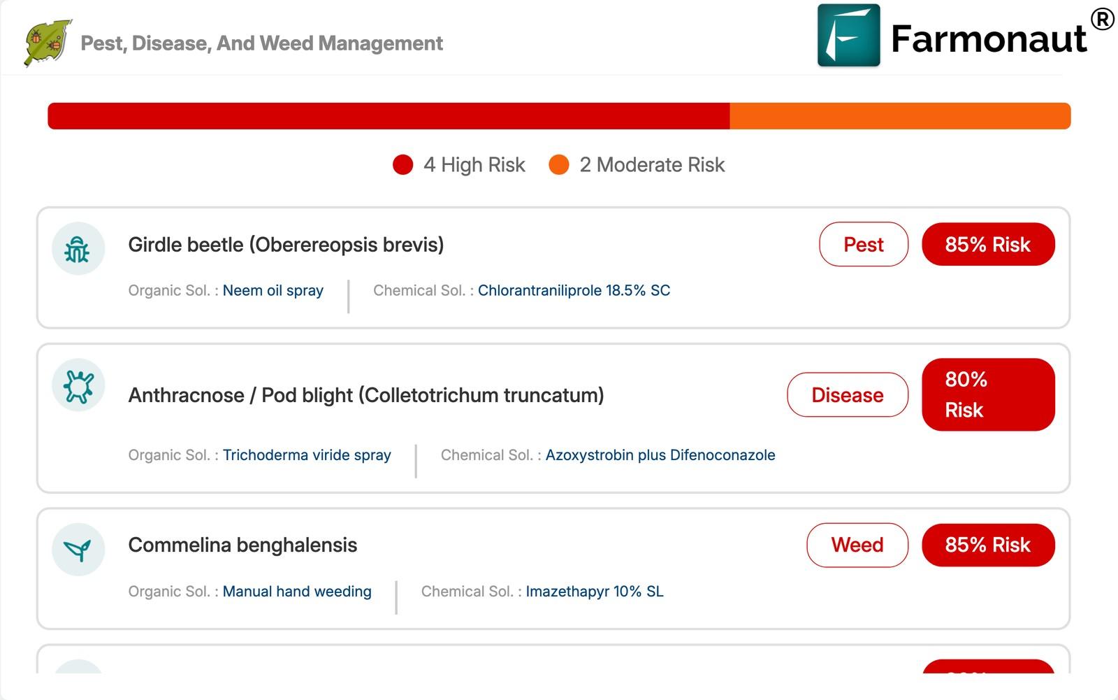 Jeevn Ai Pest Advisory Card For A Soybean Field Naming Girdle Beetle Obereopsis Brevis And Anthracnose Pod Blight