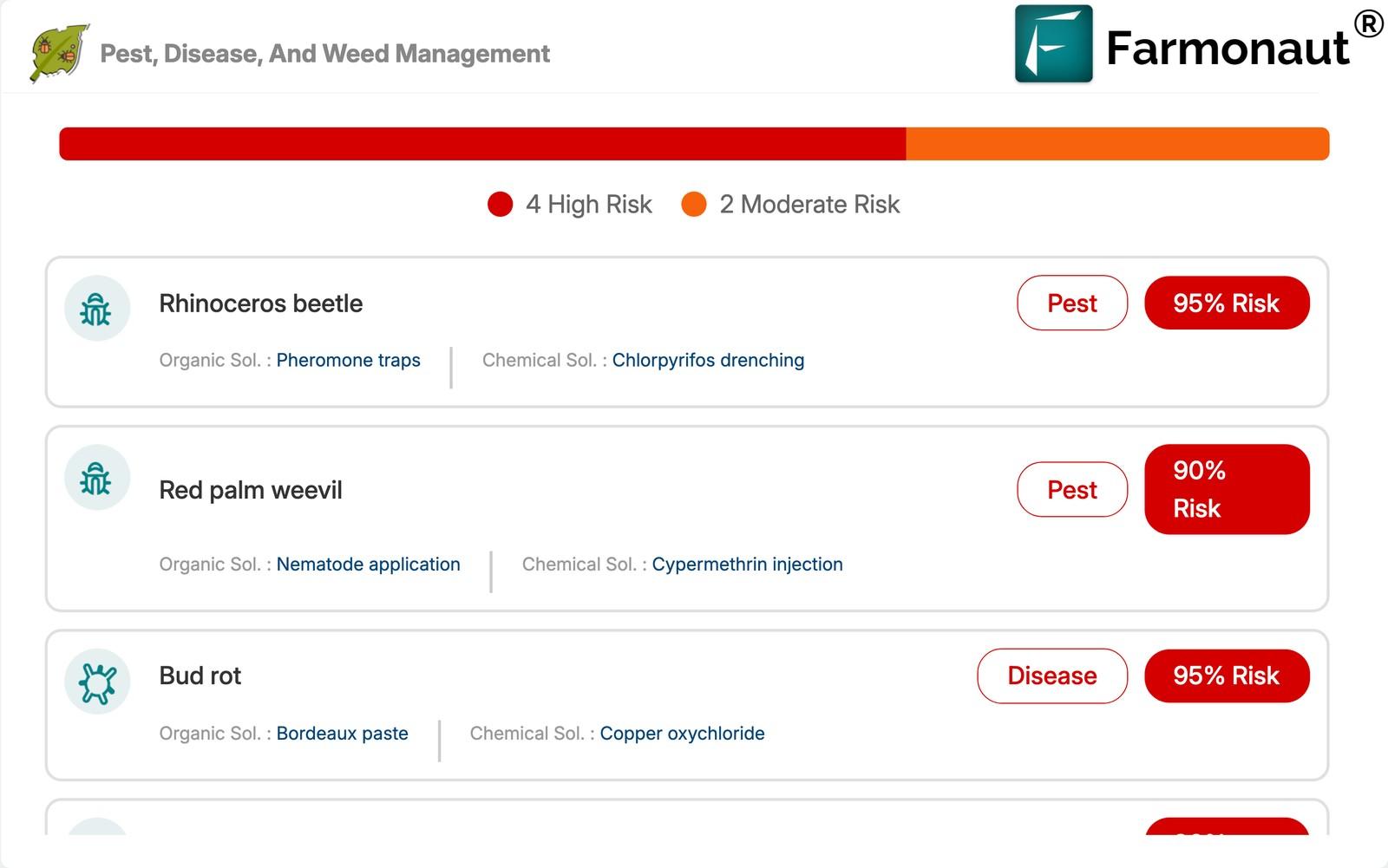 Jeevn Ai Pest Advisory Card For An Oil Palm Plot Naming Rhinoceros Beetle Bud Rot And Red Palm Weevil
