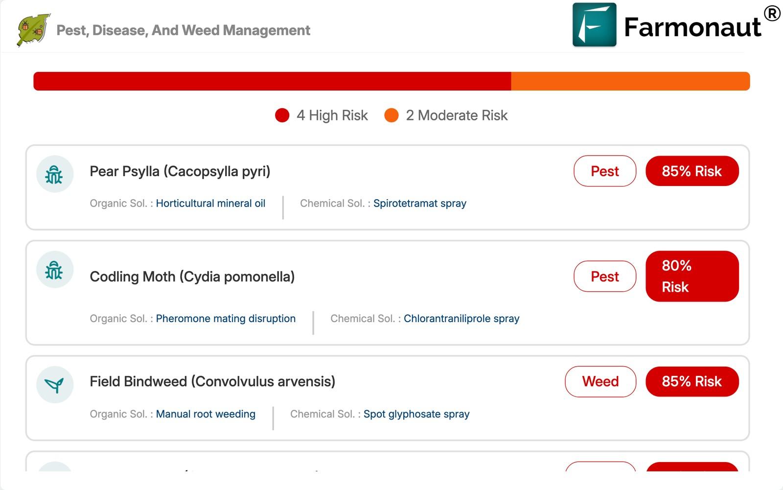Satellite Crop Advisory Pest Card For A Pear Orchard Naming Pear Psylla Cacopsylla Pyri And Codling Moth With Organic And Chemical Options