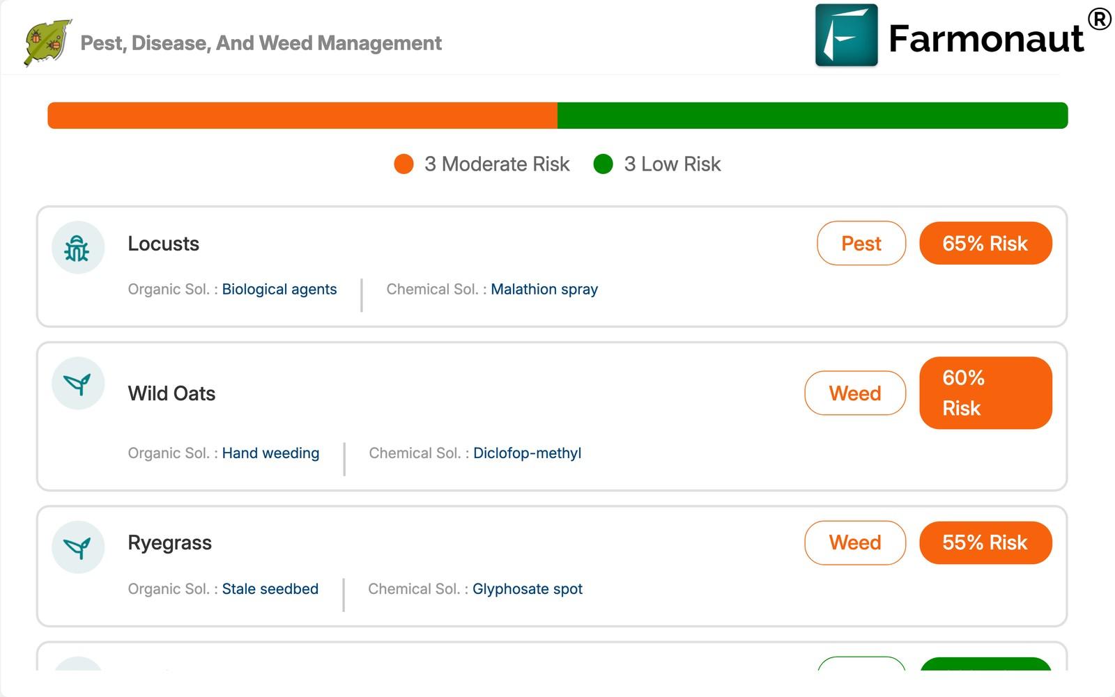 Jeevn Ai Pest And Weed Advisory Card For An Algerian Durum Wheat Field Naming Locusts And Wild Oats