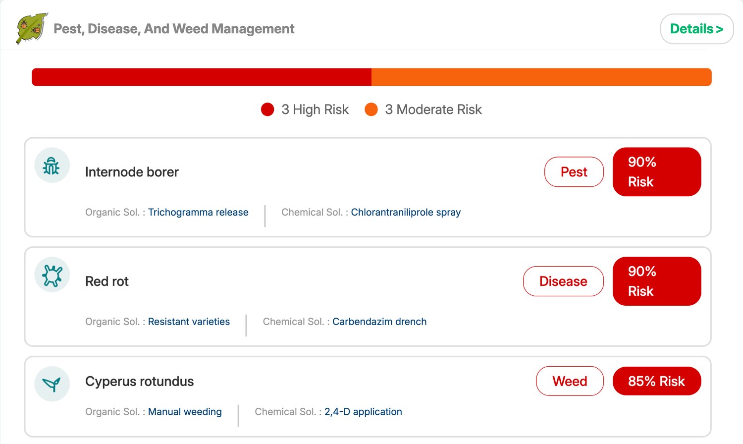 Jeevn Ai Pest Advisory Card For A Sugarcane Field Naming Red Rot And Internode Borer With Trichogramma Release As The Organic Option