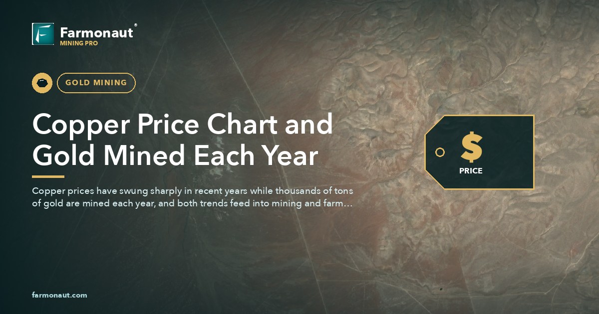 Copper Price Chart And Gold Mined Each Year
