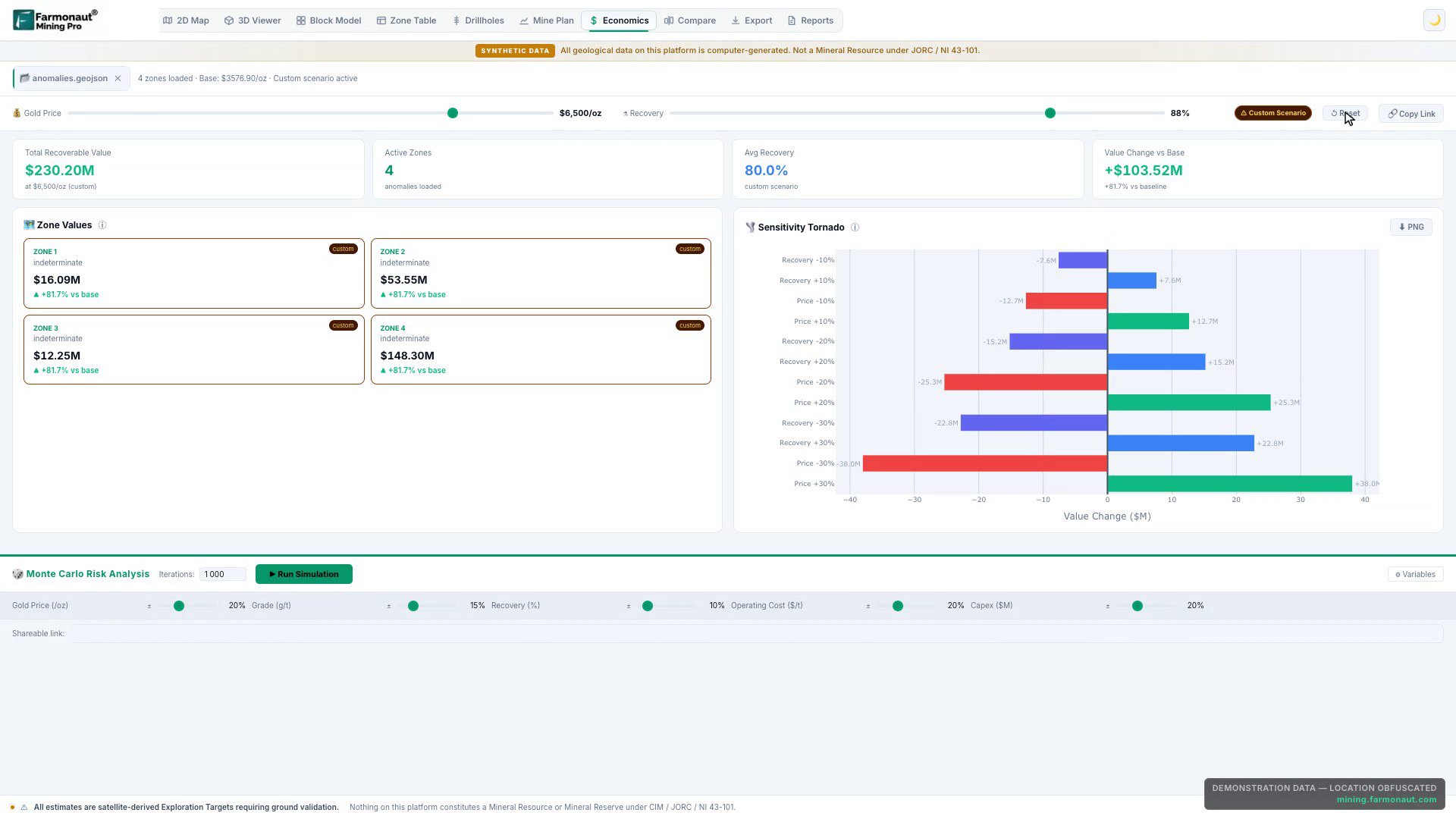 Monte Carlo Project Economics With P10, P50 And P90 Npv And Price Sensitivity