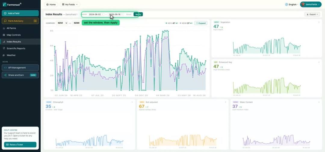 A Season'S Readings For One Field, Drawn As A Line