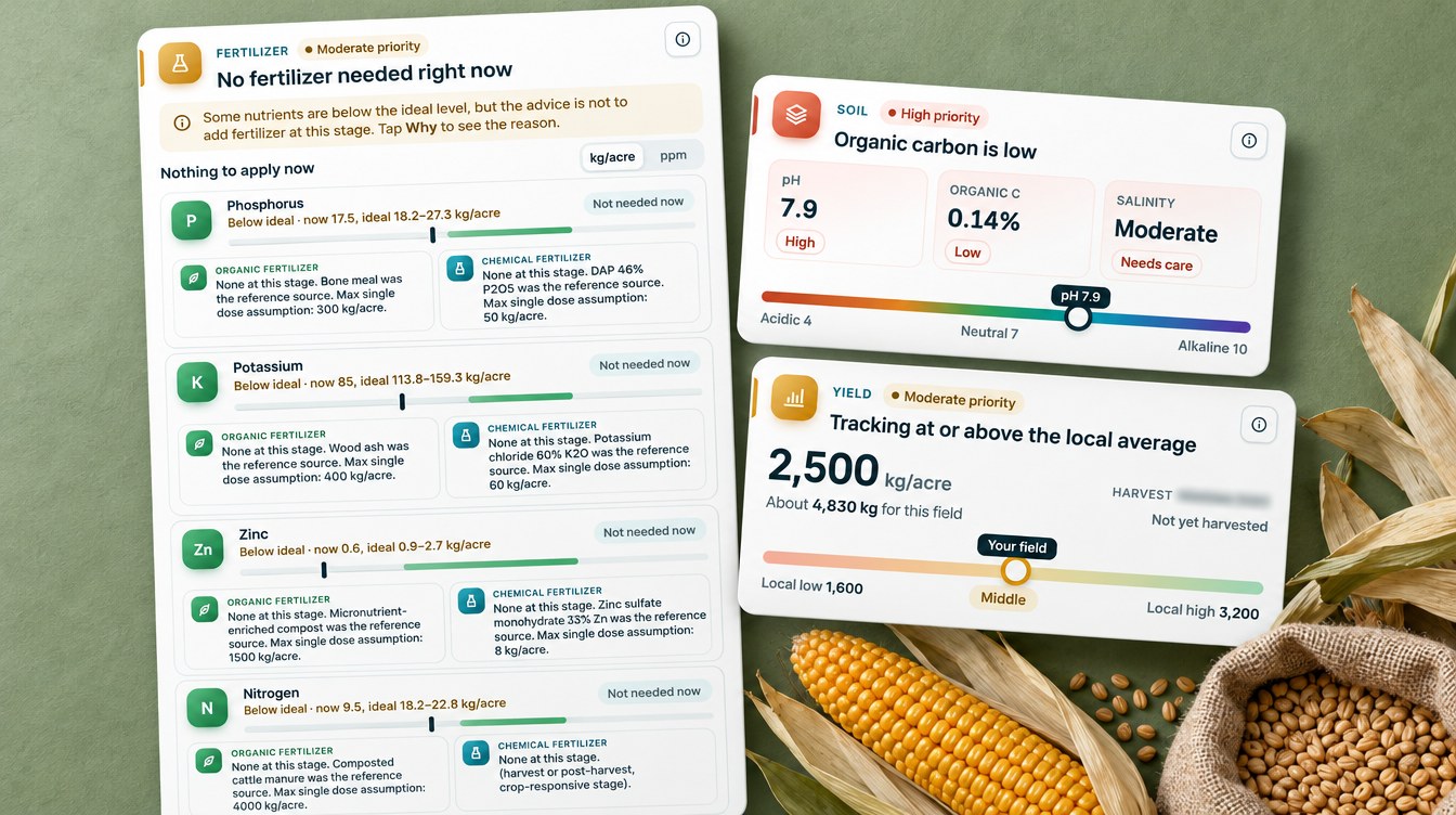 Corn Fertilizer Plan With Organic Options, Soil And Yield Cards From A Crop Monitoring App For Large Farms (Illustration, Names Redacted)