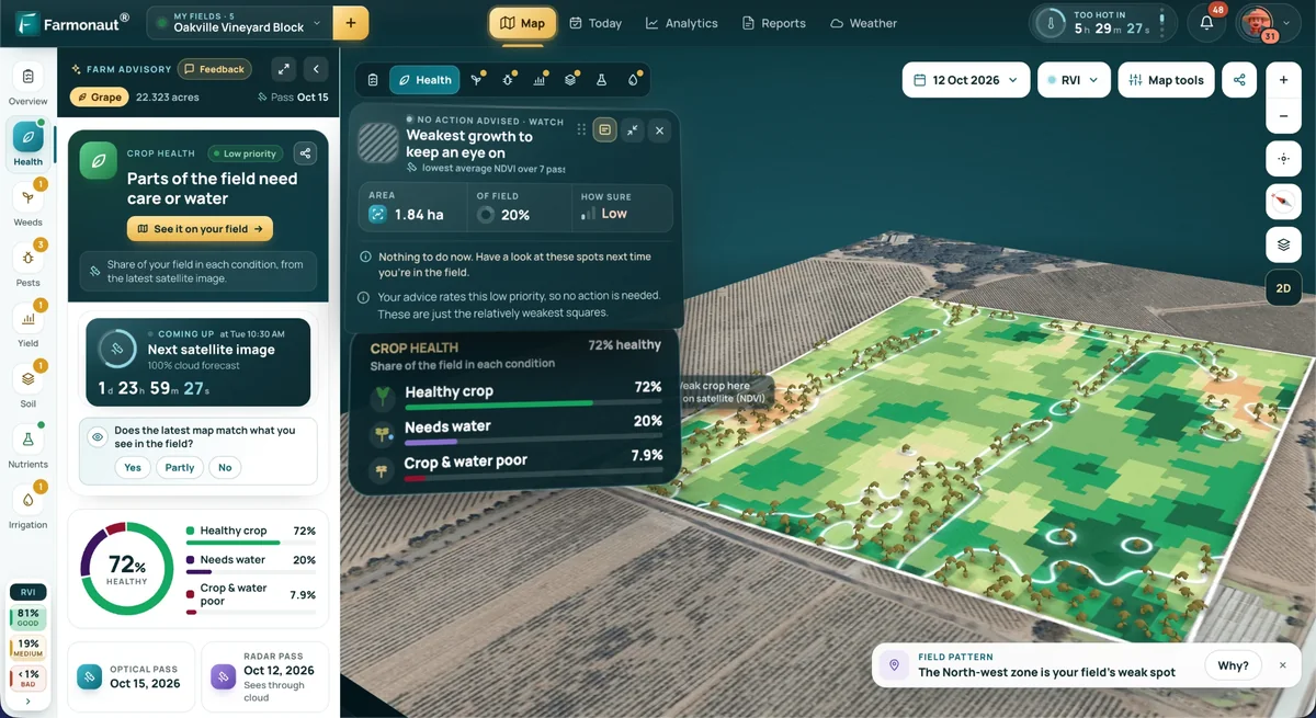 Farmonaut dashboard: share of the field that is healthy, needs water or is poor, shown on a 3D satellite view