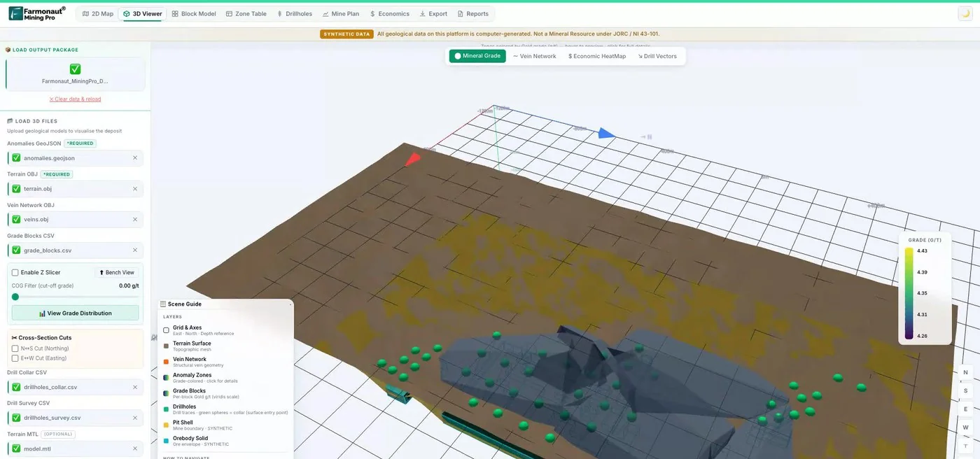 Farmonaut Mining Pro 3D Target View (Sample, Synthetic Data)
