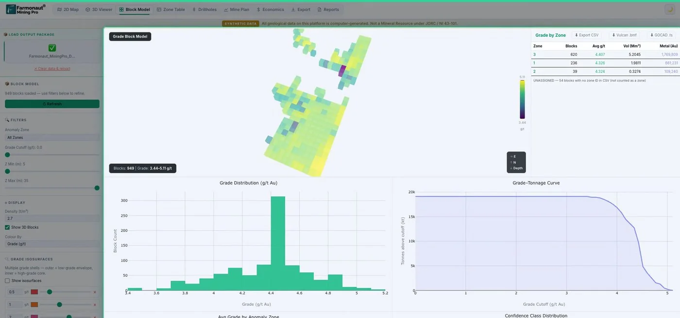 Mining Pro Block Model With 949 Blocks, Grade Distribution Histogram And Grade-Tonnage Curve