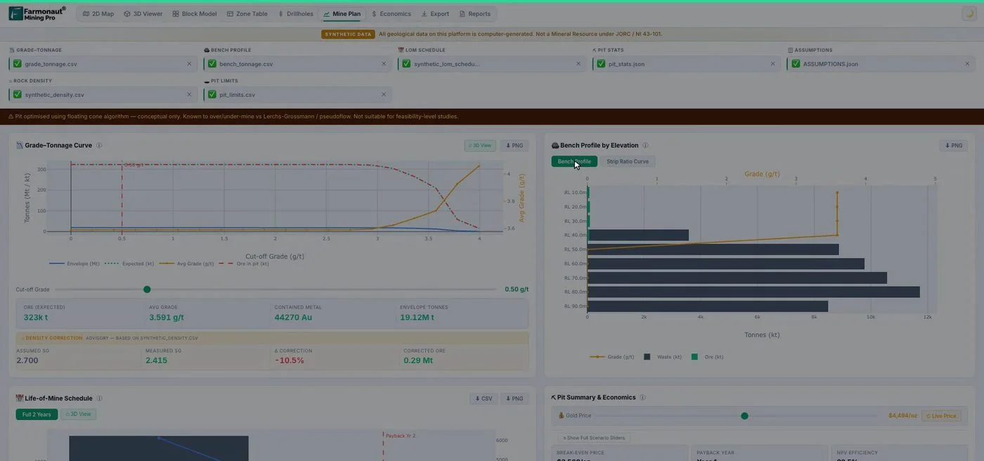 Mine Planning Software View In Mining Pro With Grade-Tonnage Curve And Bench Profile