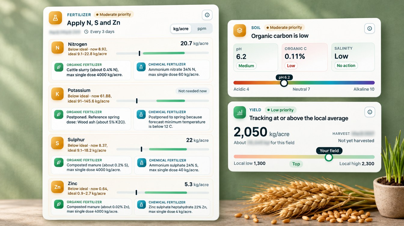 Wheat Fertilizer Plan With Organic And Chemical Options, Soil And Yield Cards From A Farmonaut Advisory (Illustration Based On The Real Advisory, Names Redacted)